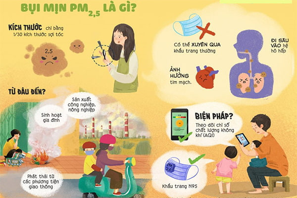 Áp phích bảo vệ môi trường so sánh không khí trong lành và ô nhiễm