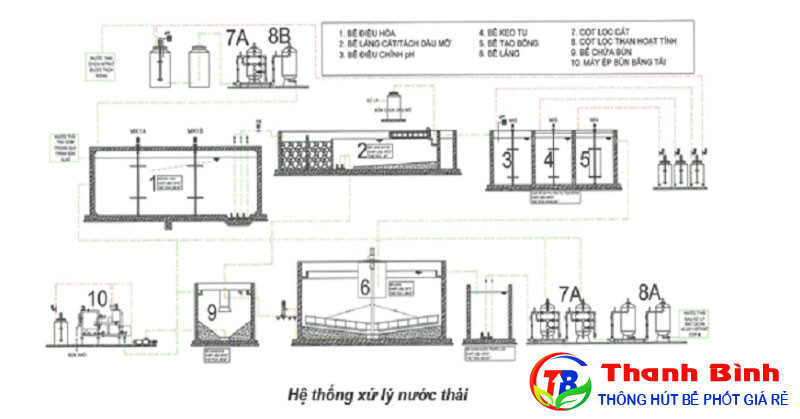 Bản vẽ CAD lò đốt rác thải nguy hại