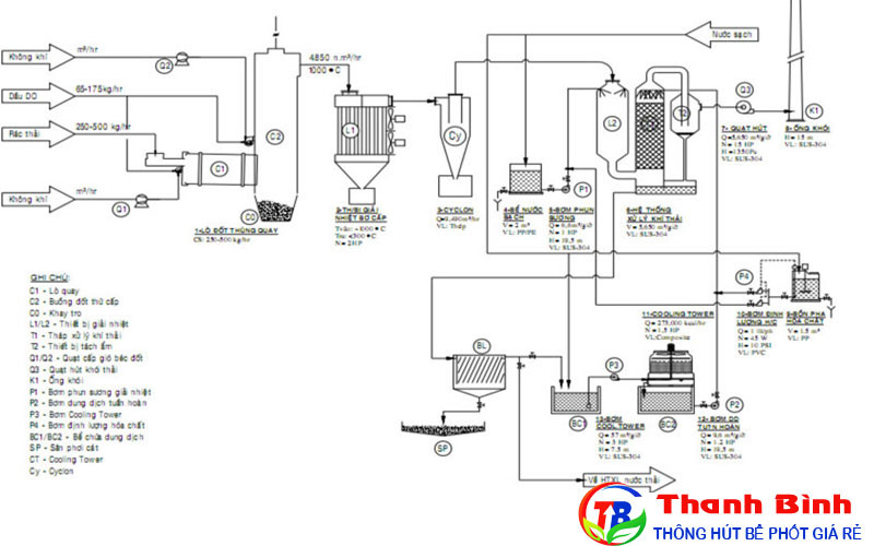Bản vẽ CAD lò đốt rác thải rắn