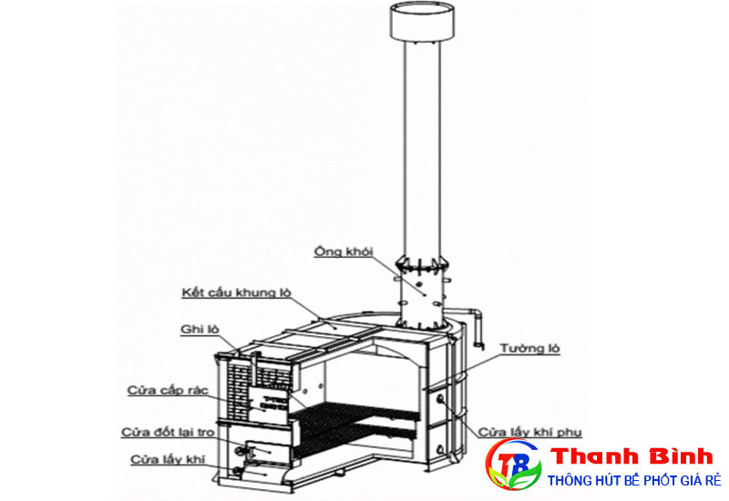 Bản vẽ CAD lò đốt rác thải sinh hoạt