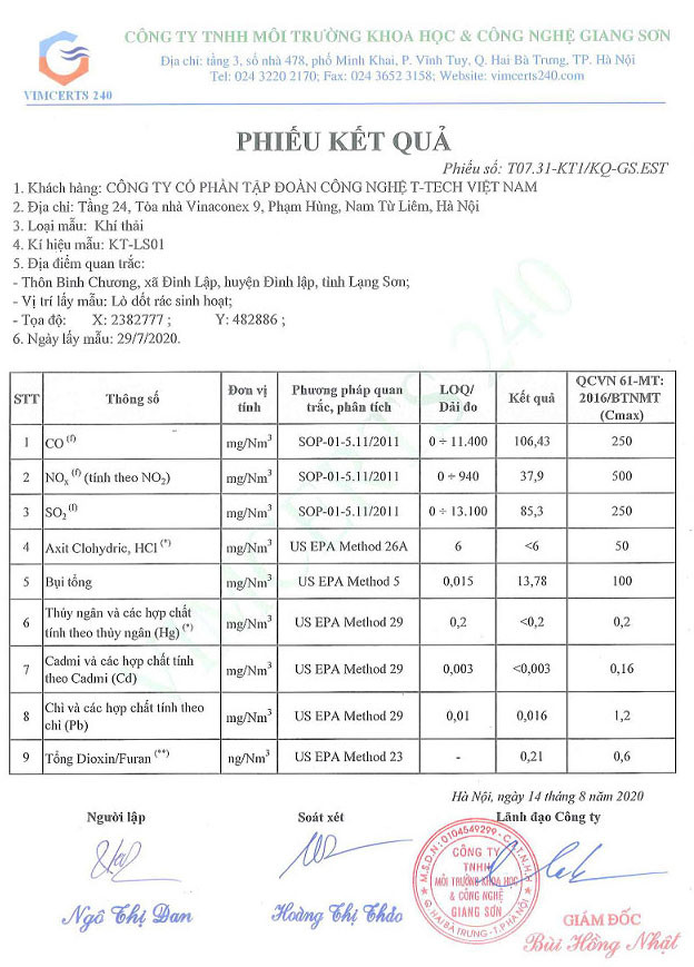 Báo cáo kết quả quan trắc khí thải từ lò đốt rác thải công nghiệp CNC1000 tại Đình Lập