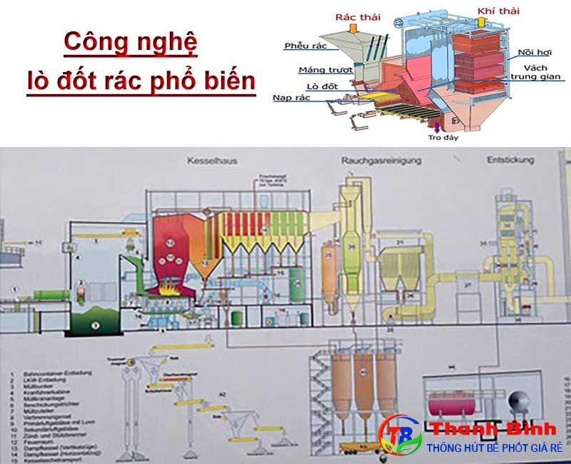 Các công nghệ lò đốt rác phổ biến nhất hiện nay