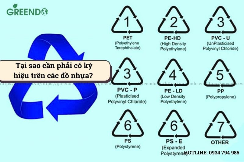 Các ký hiệu trên đồ nhựa