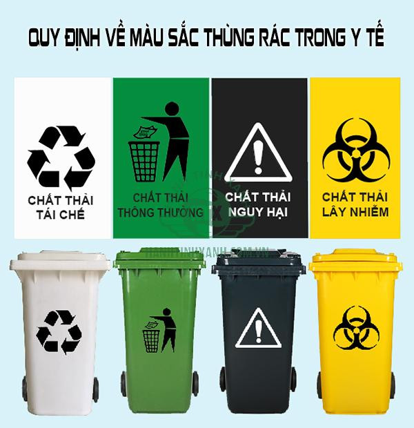 Các loại thùng rác phân loại theo màu sắc và biểu tượng, bao gồm thùng rác y tế màu vàng, minh họa tầm quan trọng của việc allintitle:cách vẽ thùng rác tái chế đúng cách
