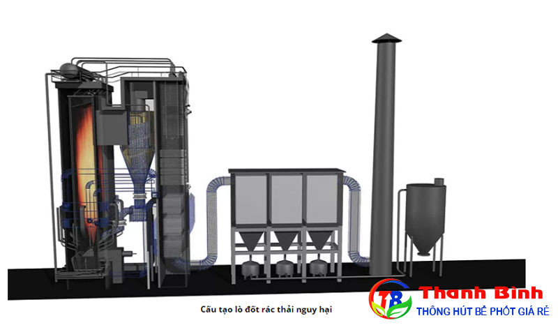 Cấu tạo lò đốt rác thải nguy hại