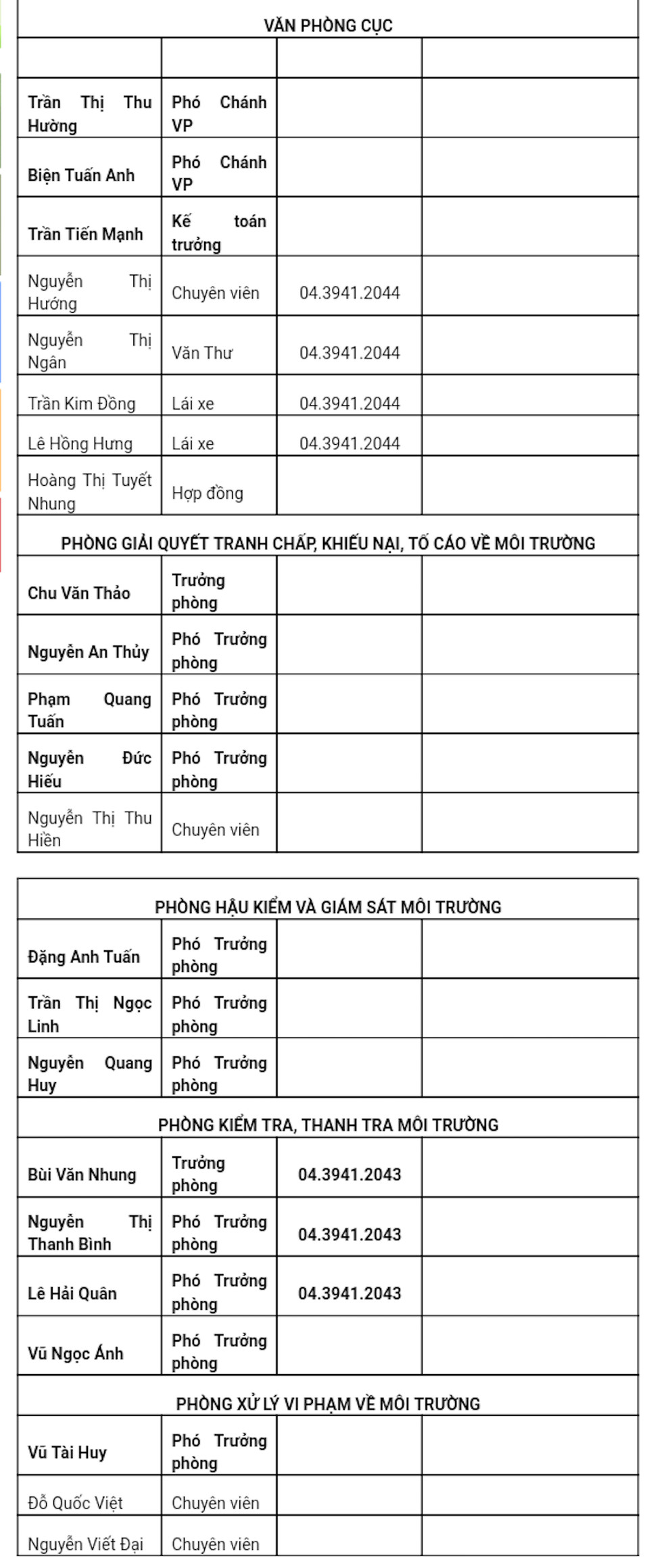 Cấu trúc nhân sự Cục Kiểm soát Hoạt động Bảo vệ Môi trường