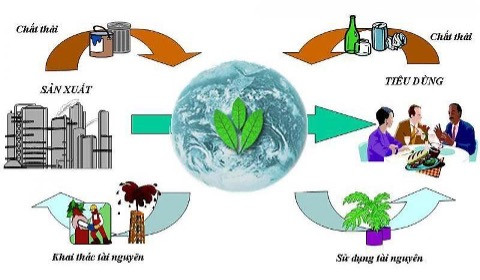 Chung tay bảo vệ môi trường xanh sạch đẹp bằng cách giảm thiểu rác thải nhựa
