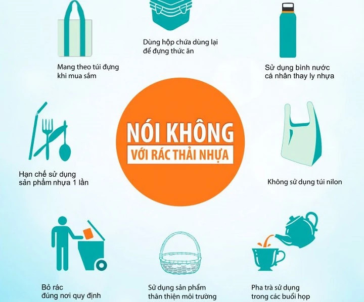 Giải pháp giảm tác hại rác thải nhựa thông qua hành động cộng đồng và tái chế