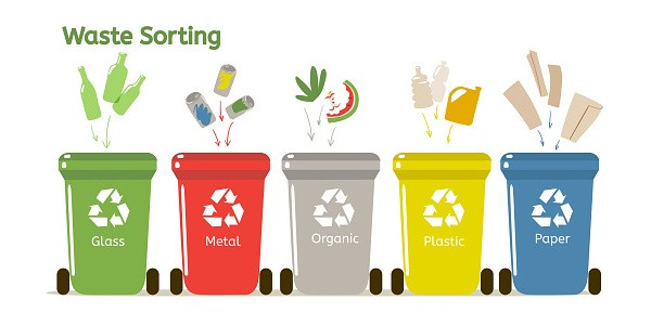 Hệ thống thùng rác phân loại giúp giảm rác thải, là một xu hướng bảo vệ môi trường thiết yếu trong cộng đồng.