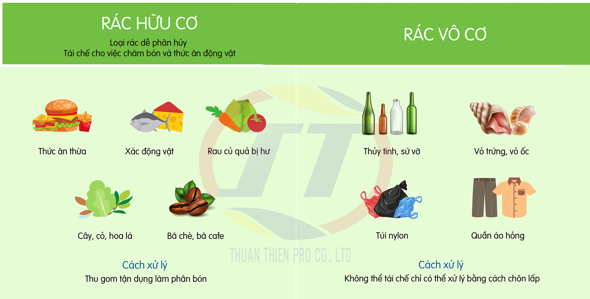 Hình ảnh minh họa rác hữu cơ dễ phân hủy và rác vô cơ khó phân hủy