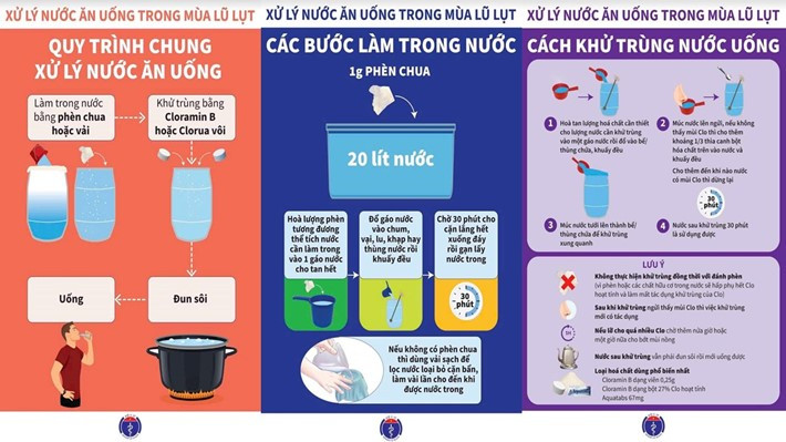 Hướng dẫn cách làm sạch nước bằng phèn chua, một ảnh bảo vệ môi trường nước đơn giản tại nhà.