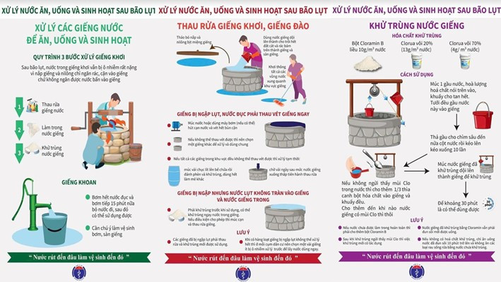 Hướng dẫn lọc nước bằng vải sạch, bổ sung vào các ảnh bảo vệ môi trường nước khẩn cấp.