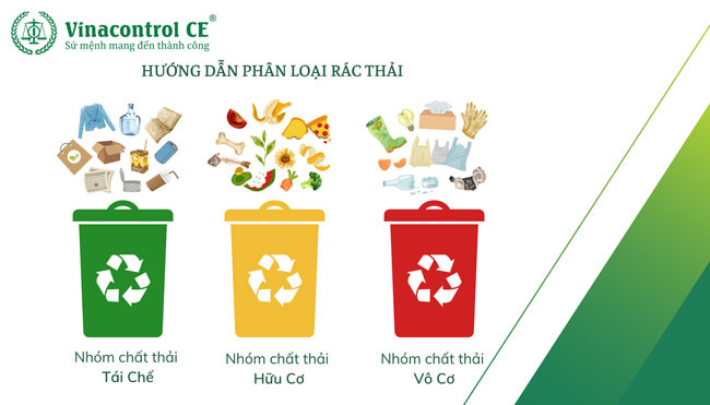 Hướng dẫn phân loại rác thải theo 3 nhóm: hữu cơ, vô cơ và tái chế, với các hình ảnh minh họa rõ ràng cho từng loại