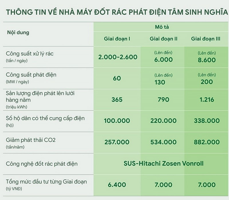 Lễ khởi công Nhà máy đốt rác phát điện Tâm Sinh Nghĩa, biểu tượng cho hướng đi mới trong quản lý rác thải tại Việt Nam.