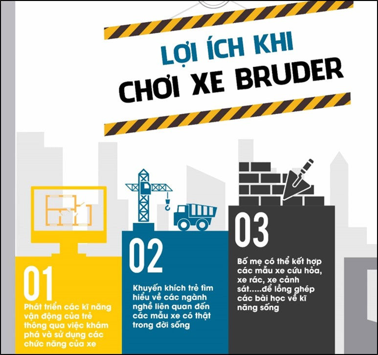 Minh họa các tính năng tương tác của xe rác Bruder, bao gồm gập gương và di chuyển rác