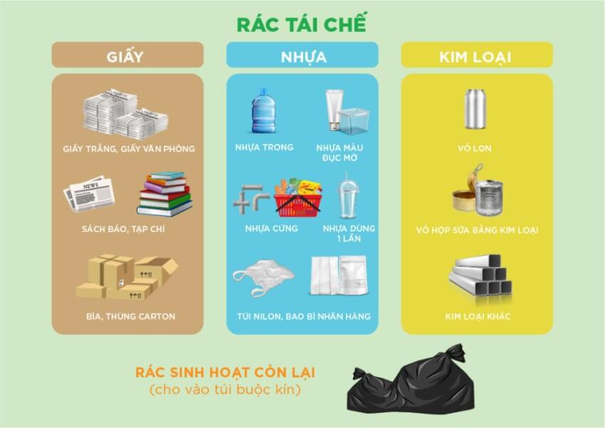 Phân biệt các loại nhựa không tái chế được thông qua đặc tính vật lý và hóa học