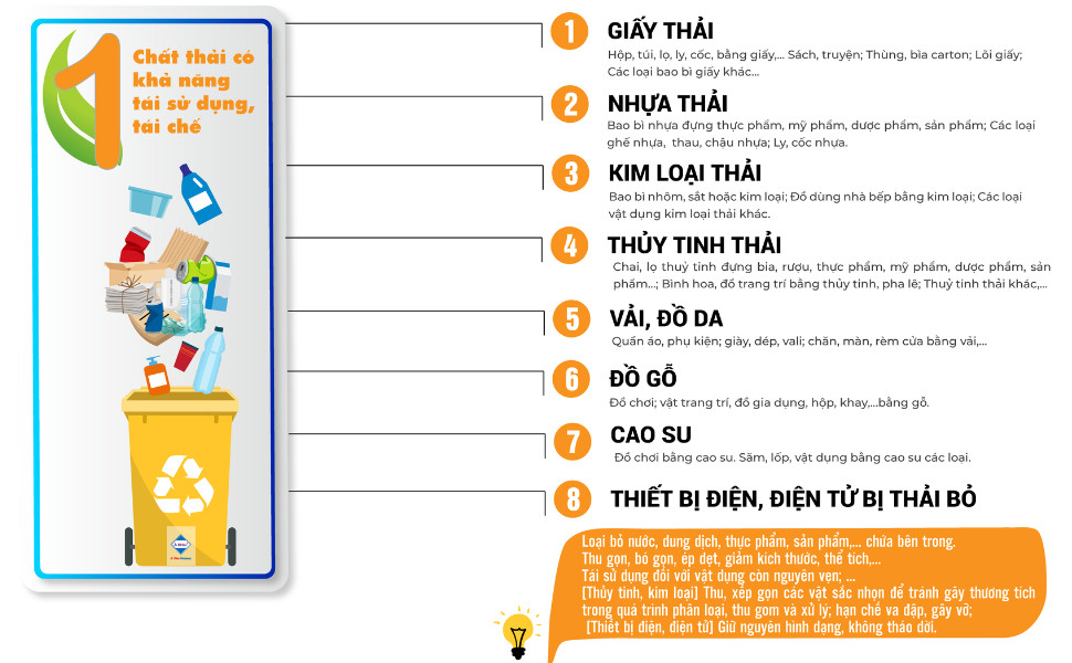 Phân loại các nhóm chất thải có khả năng tái chế để bảo vệ môi trường