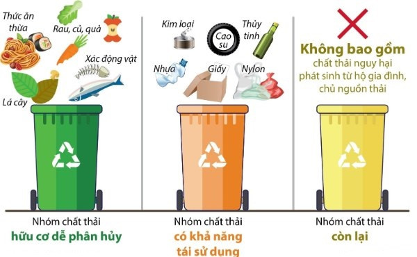 Phân loại rác thải tại nguồn là một trong các biện pháp bảo vệ môi trường nước hiệu quả, giảm thiểu ô nhiễm từ rác sinh hoạt