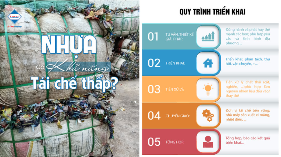 Quy trình quản lý chất thải bền vững với sự tham gia của nhiều bên