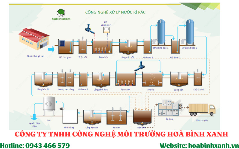 Sơ đồ quy trình công nghệ xử lý nước rỉ rác