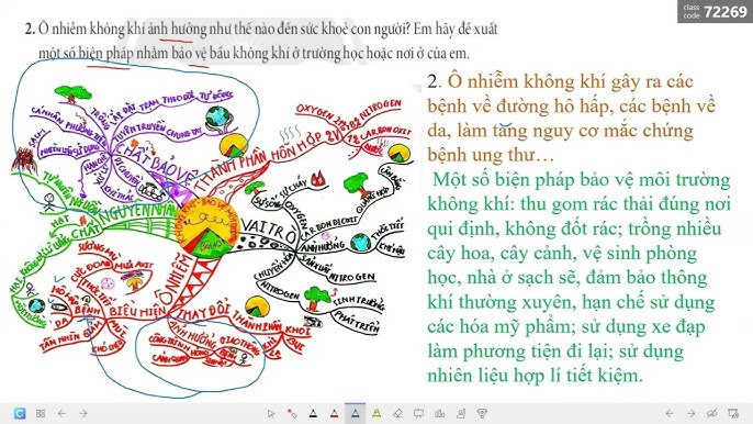 Sơ đồ tư duy thể hiện các nguồn gây ô nhiễm không khí