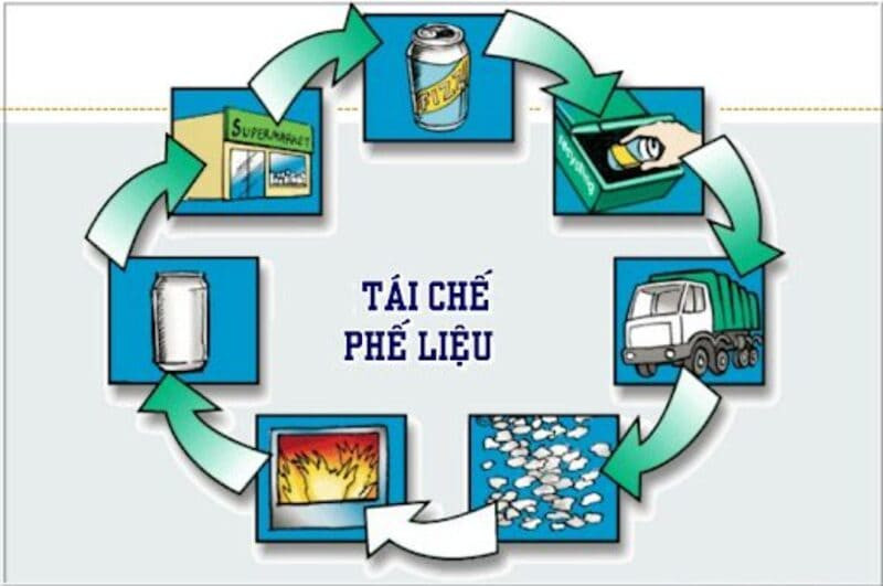 Tái chế vỏ lon nước và chai lọ nhựa giúp giảm thiểu rác thải và tiết kiệm tài nguyên