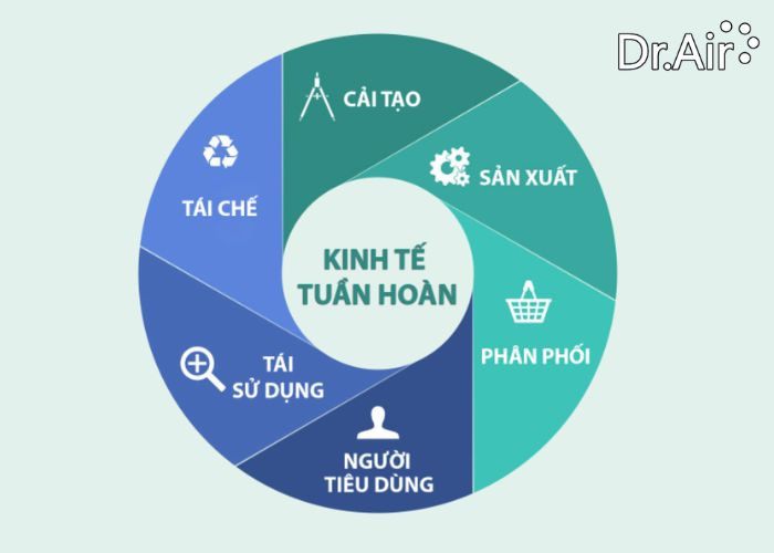 Thúc đẩy kinh tế tuần hoàn biến chất thải thành tài nguyên là một trong những giải pháp bảo vệ môi trường hiệu quả nhất