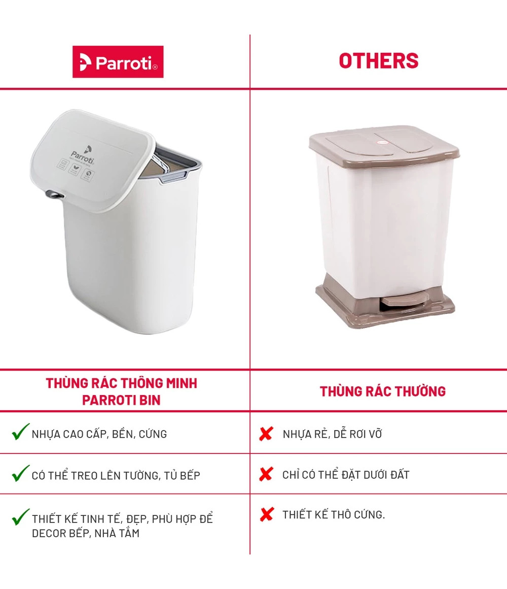 Thùng rác bếp phân loại rác tái chế