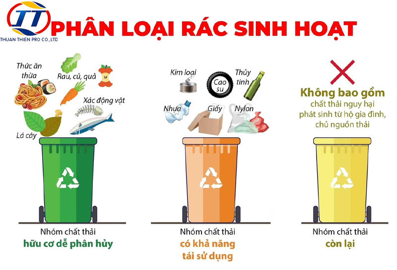 Thùng rác phân loại theo màu sắc cho rác hữu cơ, rác tái chế và rác vô cơ