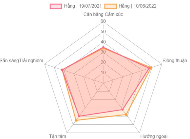Tổng quan về nhà máy xử lý rác thải Sóc Sơn và các yếu tố con người trong vận hành.